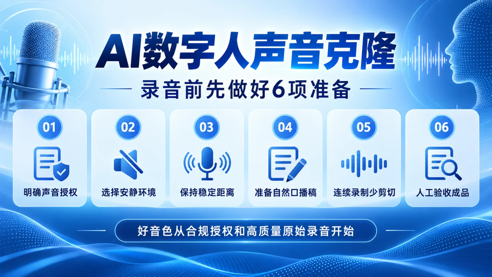 AI数字人声音克隆怎么录？企业录音前的6项准备与验收清单