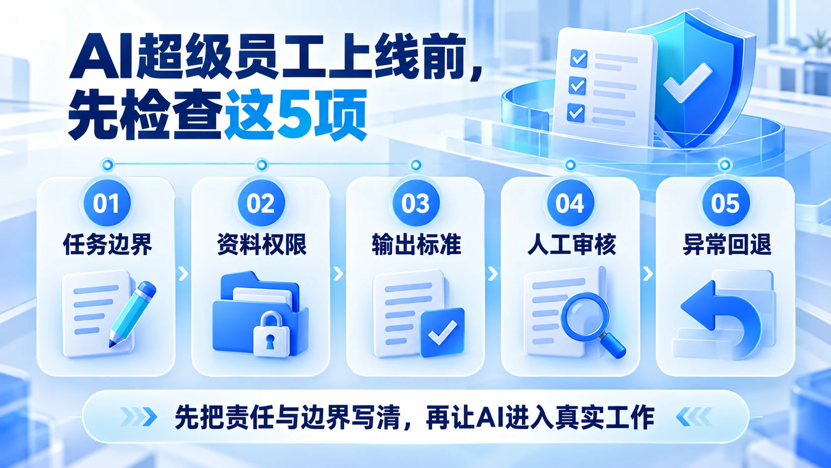 AI超级员工上线前要检查什么？任务、权限与人工验收5项清单