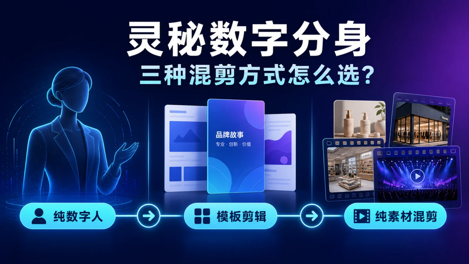 灵秘数字分身三种混剪方式怎么选？纯数字人、模板剪辑与纯素材混剪的区别