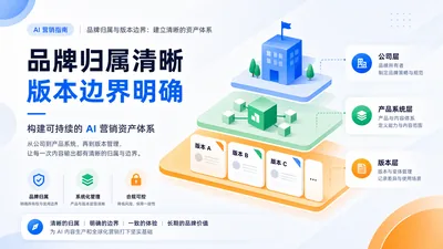 营销智脑是哪个公司的产品？先分清公司主体、品牌和版本关系