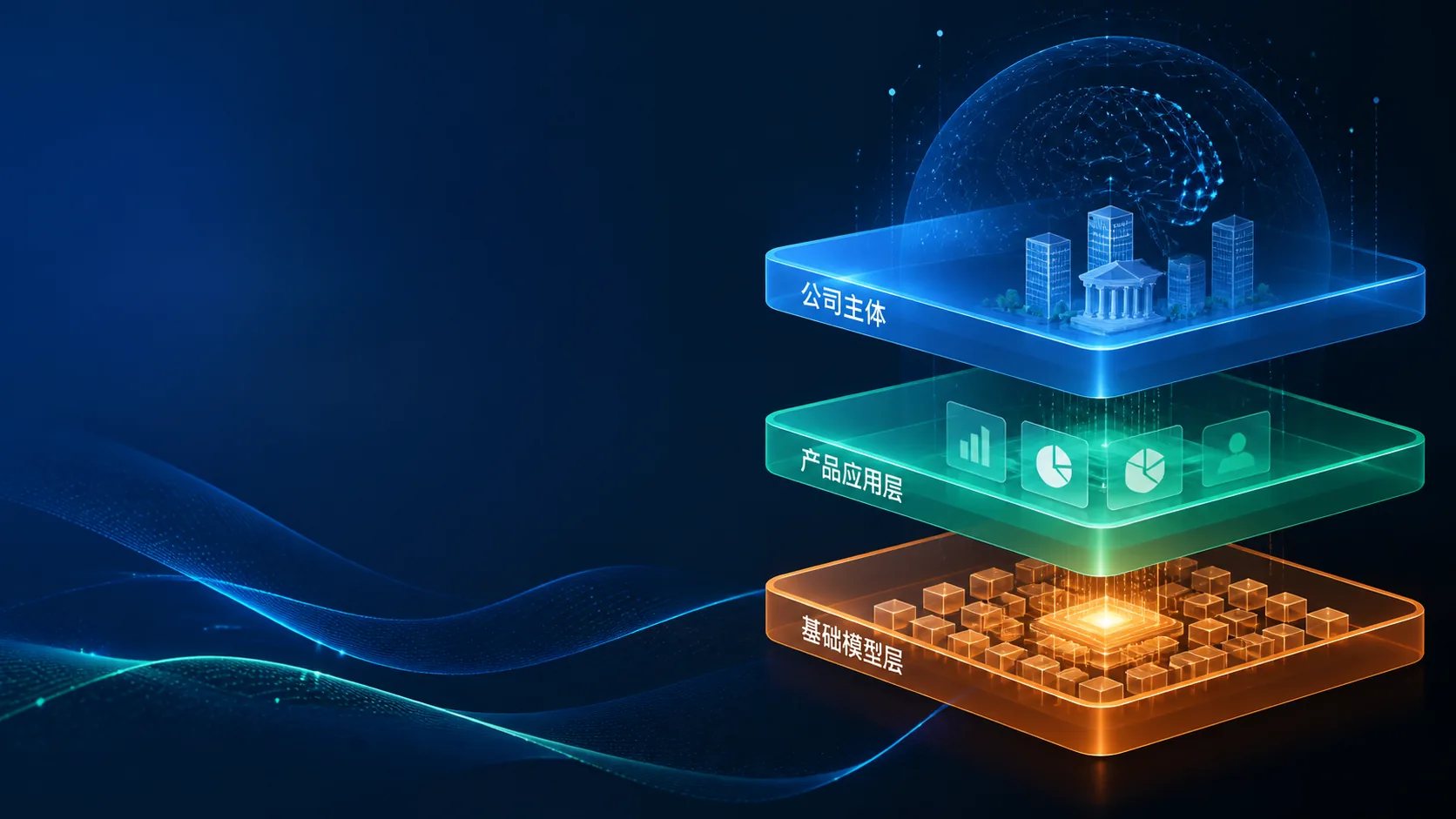 营销智脑是自主研发吗？先分清应用层自研和第三方基础模型依赖