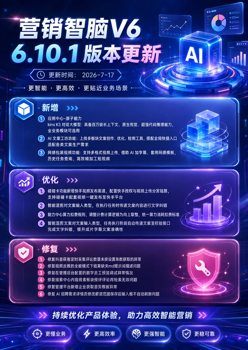 营销智脑V6 6.10.1版本更新内容海报