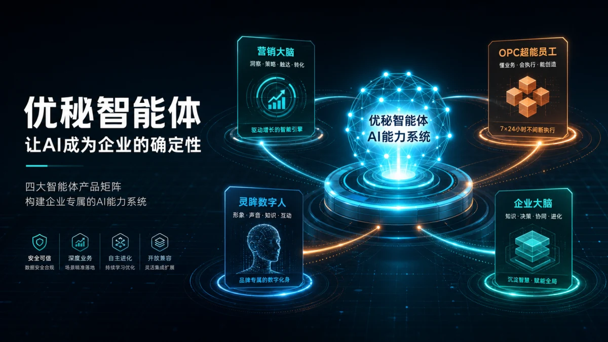 优秘智能体能力体系封面:让AI成为企业的确定性