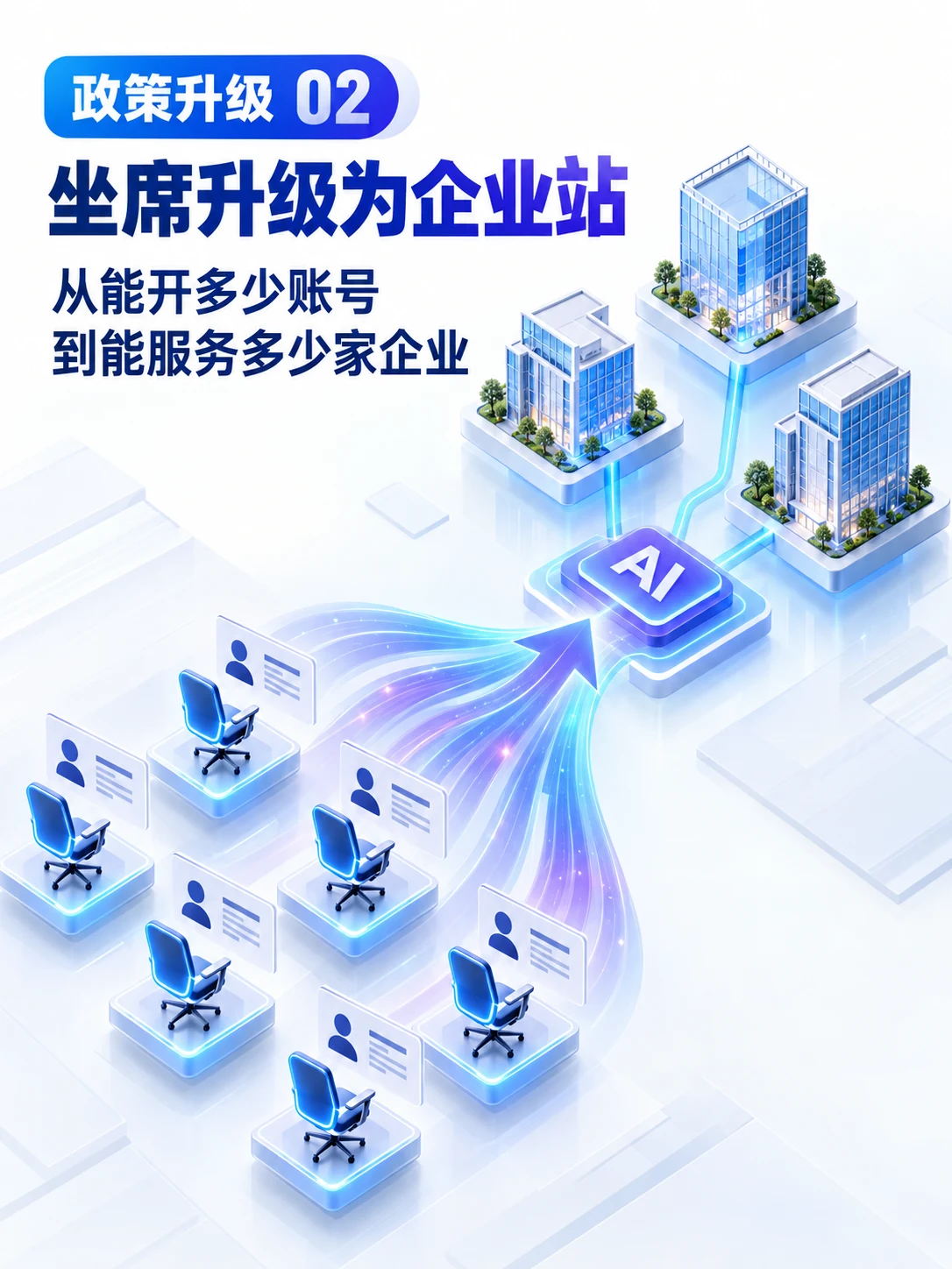 营销智脑V7原有坐席额度升级为企业站